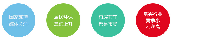 室內空氣污染治理市場分析
